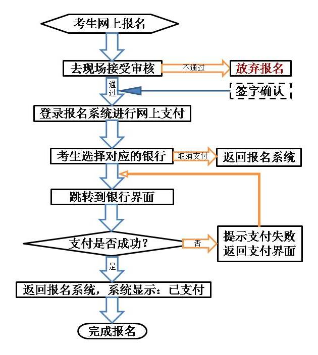 甘肅省2021年下半年教師資格考試（面試）報名公告