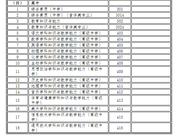 甘肅省2022年上半年中小學(xué)教師資格考試（筆試）報名公告